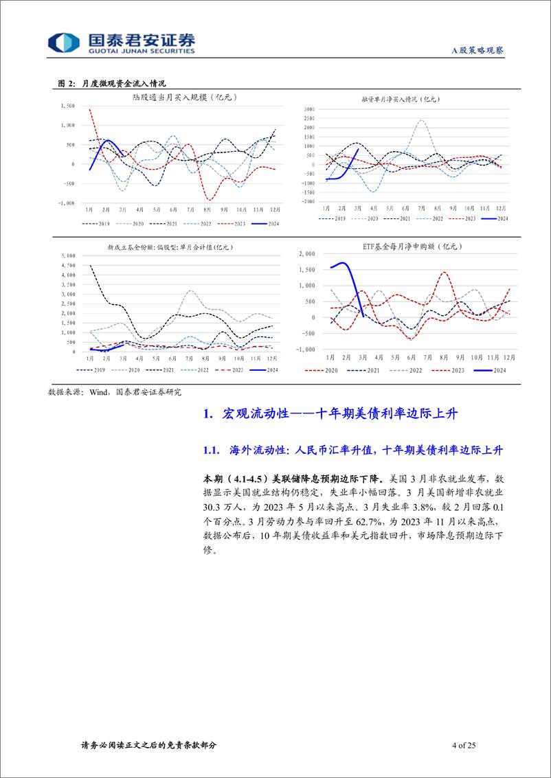 《全球流动性观察系列4月第2期：两融热潮退温，外资小幅流出-240411-国泰君安-25页》 - 第4页预览图