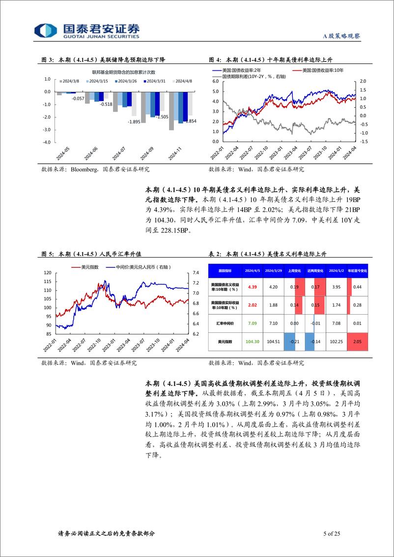 《全球流动性观察系列4月第2期：两融热潮退温，外资小幅流出-240411-国泰君安-25页》 - 第5页预览图