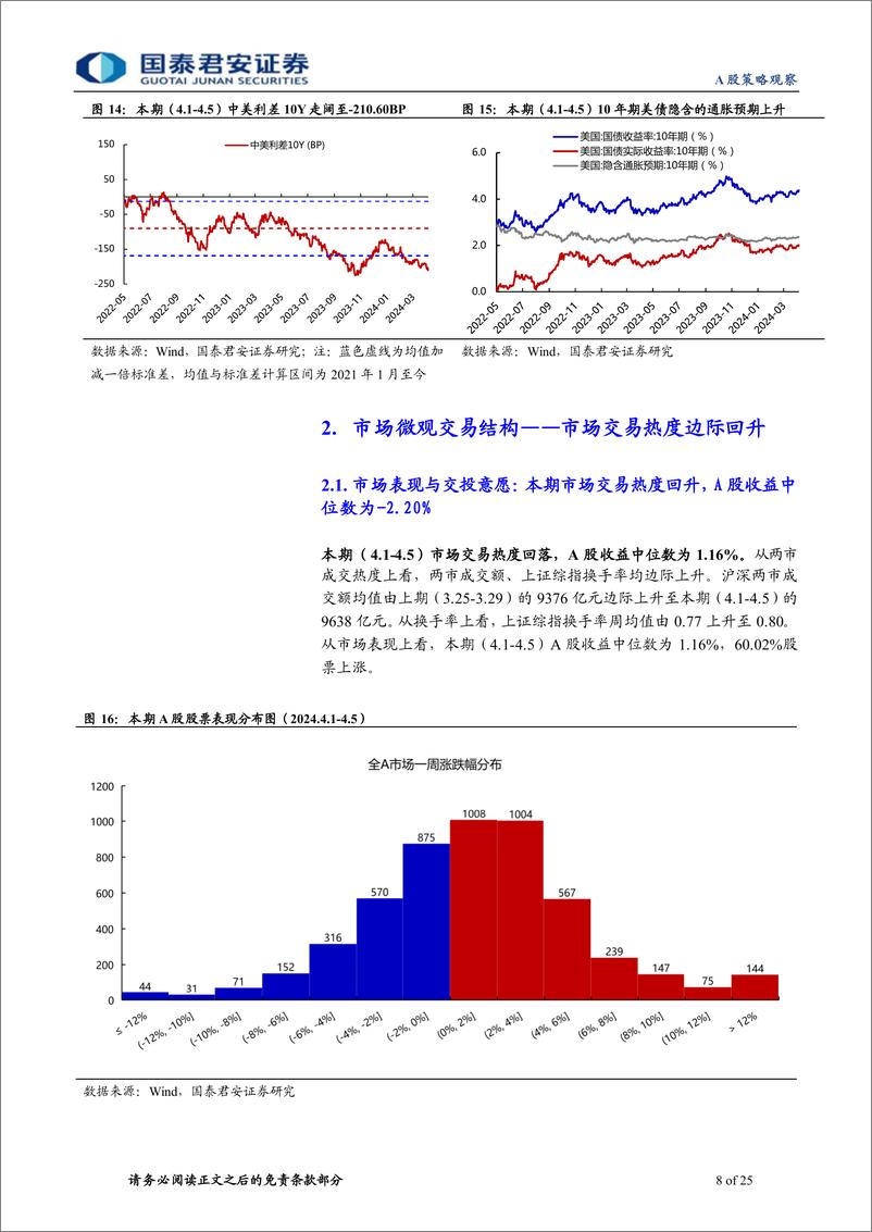 《全球流动性观察系列4月第2期：两融热潮退温，外资小幅流出-240411-国泰君安-25页》 - 第8页预览图