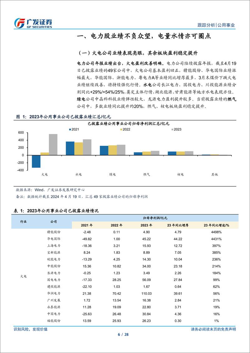 《公用事业行业深度跟踪：电价承压与煤价低位，来水改善需密切关注-240421-广发证券-28页》 - 第6页预览图