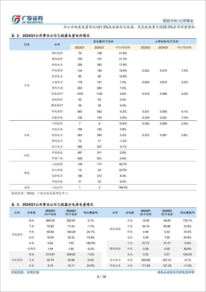 《公用事业行业深度跟踪：电价承压与煤价低位，来水改善需密切关注-240421-广发证券-28页》 - 第8页预览图