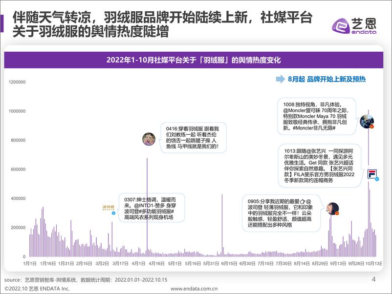 《羽绒服赛道趋势洞察2022年10月-30页》 - 第5页预览图