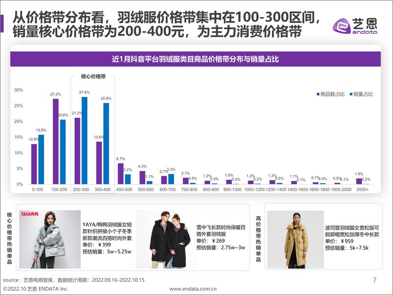 《羽绒服赛道趋势洞察2022年10月-30页》 - 第8页预览图