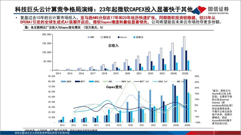 《互联网行业AI对巨头业务的赋能和影响：云计算、广告、AI＋Coding变化最明显-241120-国信证券-30页》 - 第7页预览图