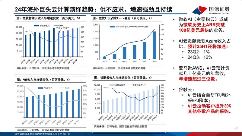 《互联网行业AI对巨头业务的赋能和影响：云计算、广告、AI＋Coding变化最明显-241120-国信证券-30页》 - 第8页预览图