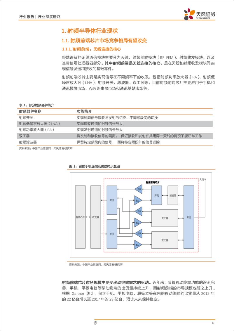 《半导体行业报告：射频前端，从产业变革到价值增长-20190629-天风证券-45页》 - 第7页预览图