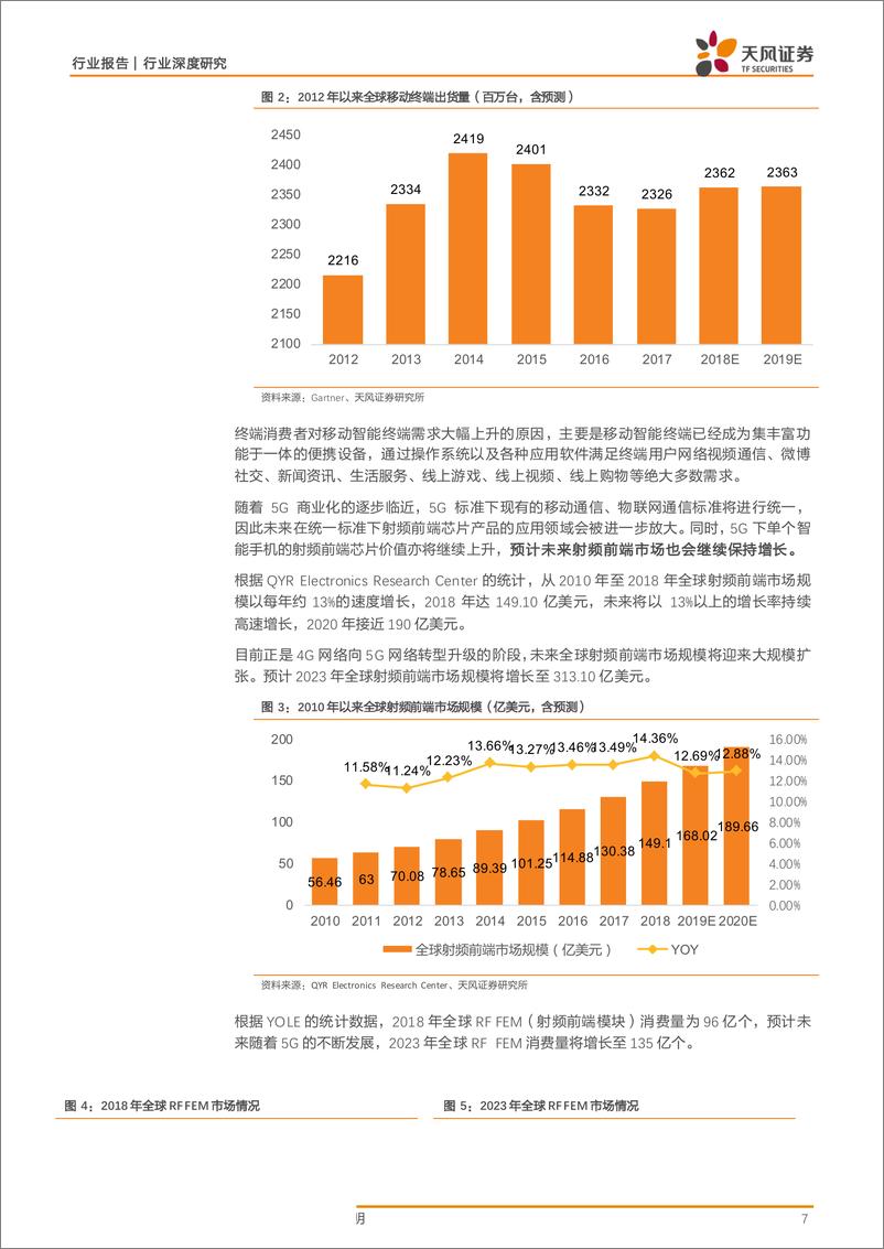 《半导体行业报告：射频前端，从产业变革到价值增长-20190629-天风证券-45页》 - 第8页预览图