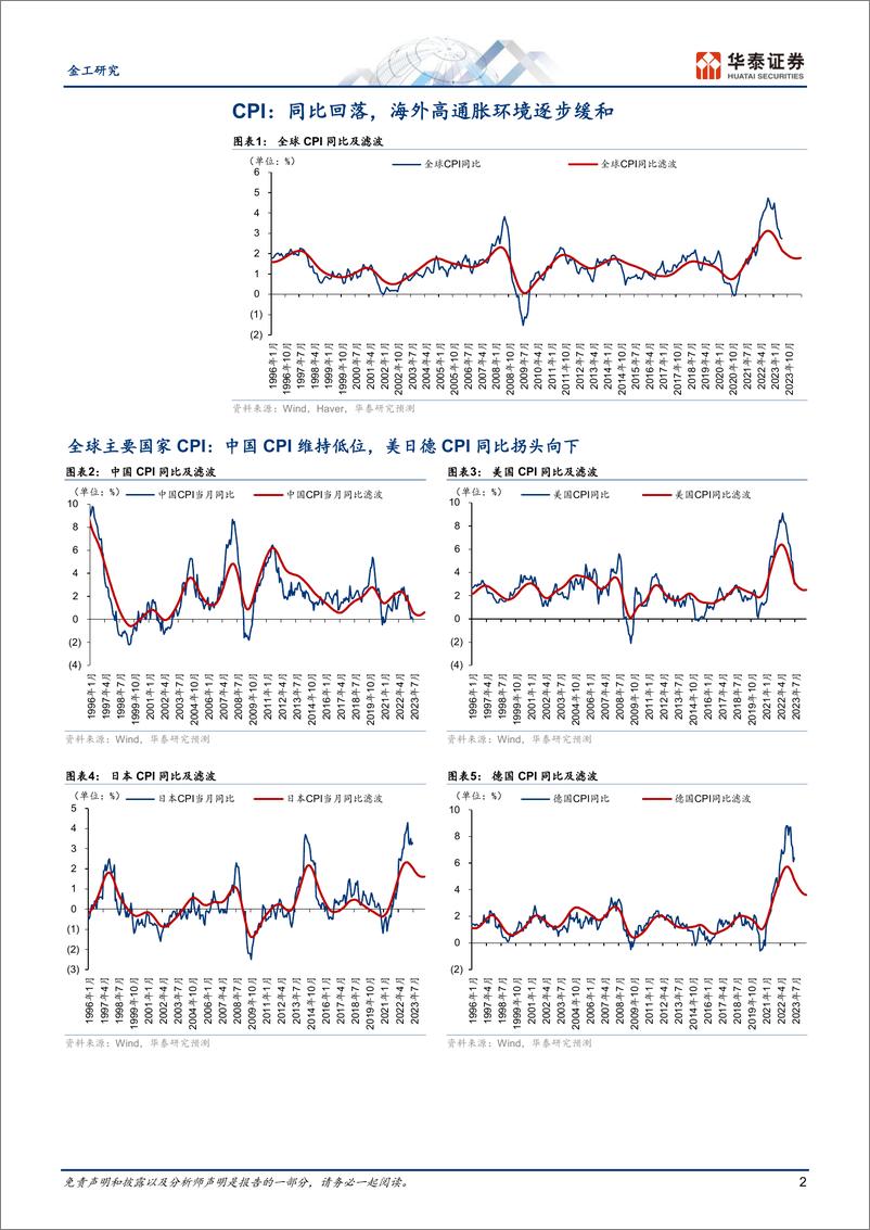 《量化资产配置月报：全球主要经济指标显示周期企稳上行-20230725-华泰证券-15页》 - 第3页预览图