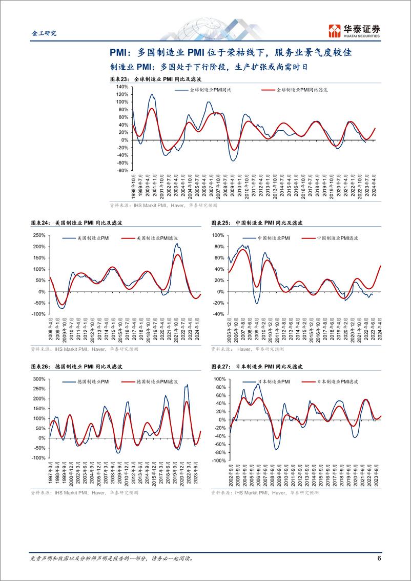 《量化资产配置月报：全球主要经济指标显示周期企稳上行-20230725-华泰证券-15页》 - 第7页预览图