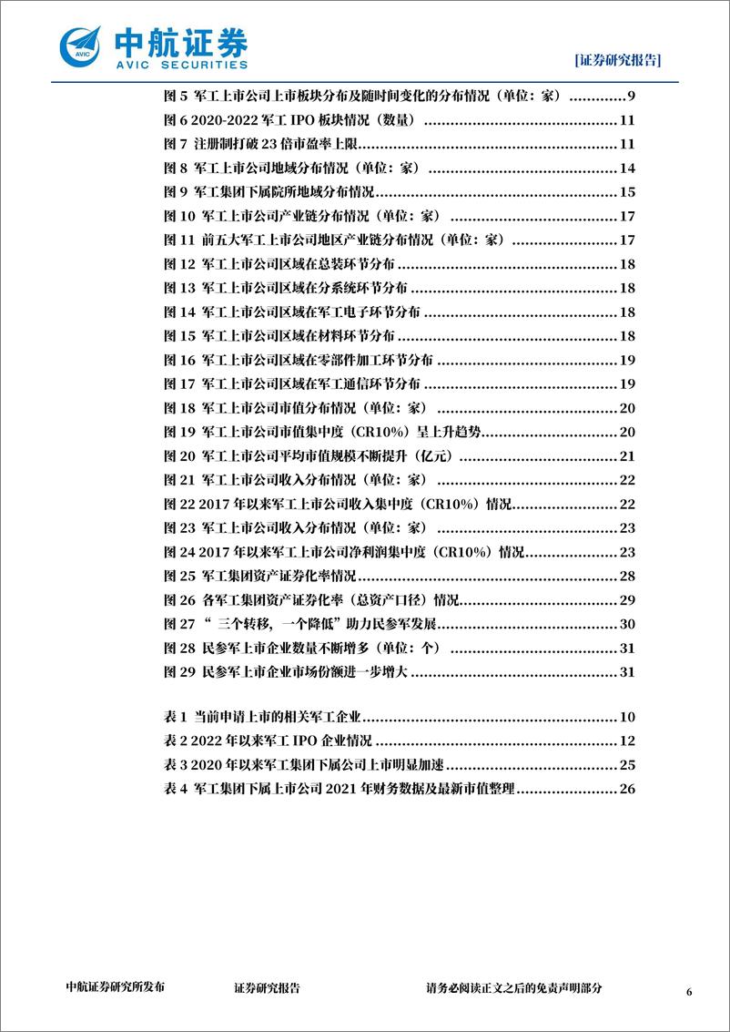 《中航证券：国防军工：军工行业投资图谱2022》 - 第6页预览图