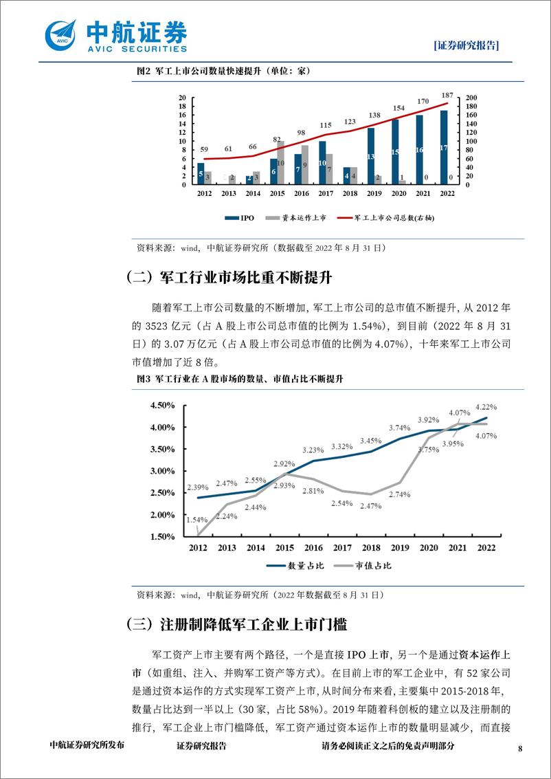 《中航证券：国防军工：军工行业投资图谱2022》 - 第8页预览图