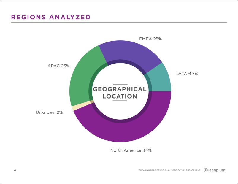 《leanplum-打破移动推送通知参与的障碍（英文）-2019.7-32页》 - 第5页预览图