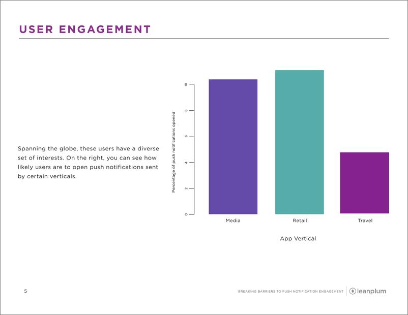 《leanplum-打破移动推送通知参与的障碍（英文）-2019.7-32页》 - 第6页预览图