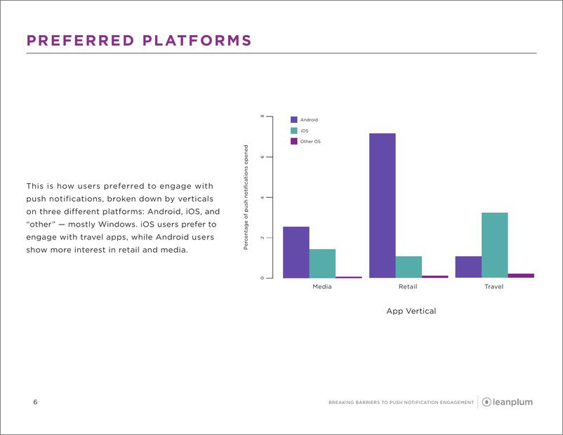 《leanplum-打破移动推送通知参与的障碍（英文）-2019.7-32页》 - 第7页预览图