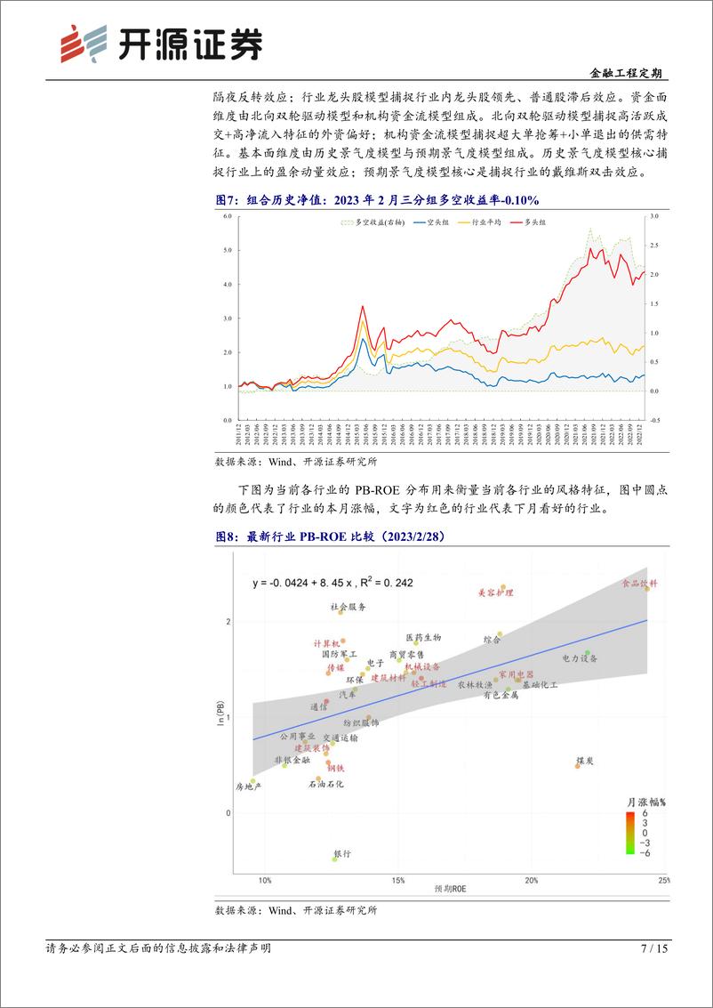 《金融工程定期：资产配置月报（2023年3月）-20230228-开源证券-15页》 - 第8页预览图