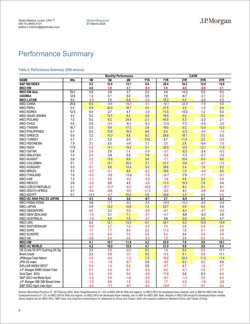 《JPMorgan-EM takes a “leap” forward Emerging Equity Market Wrap – Febr...-106801939》 - 第4页预览图