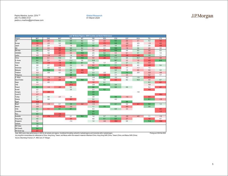 《JPMorgan-EM takes a “leap” forward Emerging Equity Market Wrap – Febr...-106801939》 - 第5页预览图