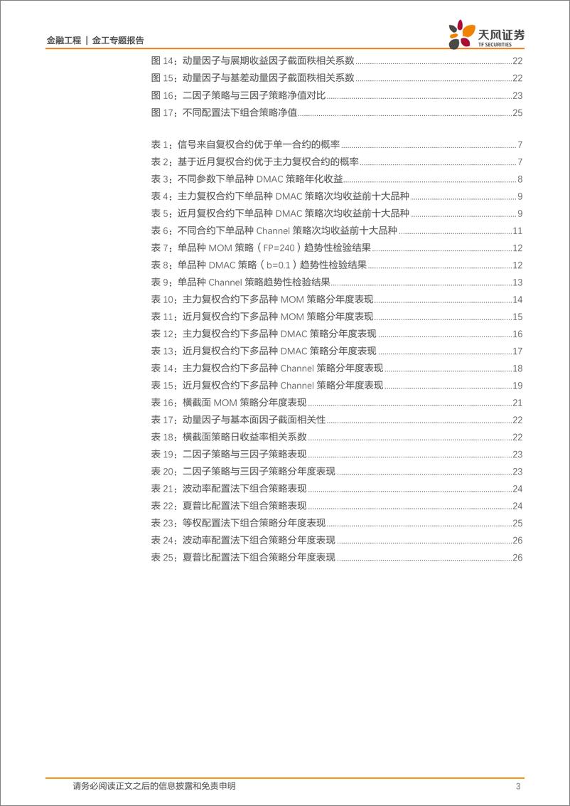 《商品期货CTA专题报告（十二）：趋势策略在时间序列和横截面上的应用-20210621-天风证券-28页》 - 第3页预览图