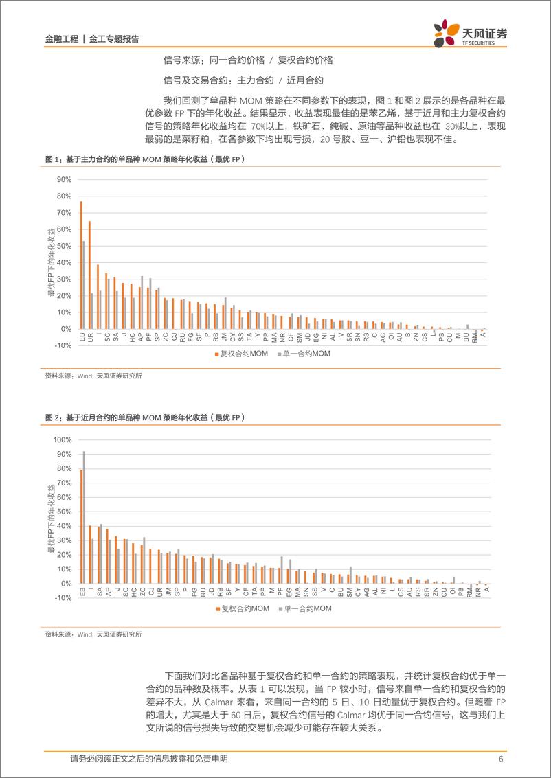 《商品期货CTA专题报告（十二）：趋势策略在时间序列和横截面上的应用-20210621-天风证券-28页》 - 第7页预览图