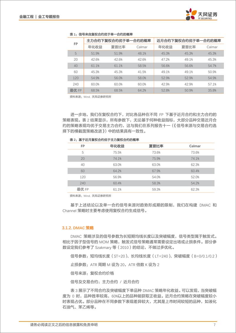 《商品期货CTA专题报告（十二）：趋势策略在时间序列和横截面上的应用-20210621-天风证券-28页》 - 第8页预览图