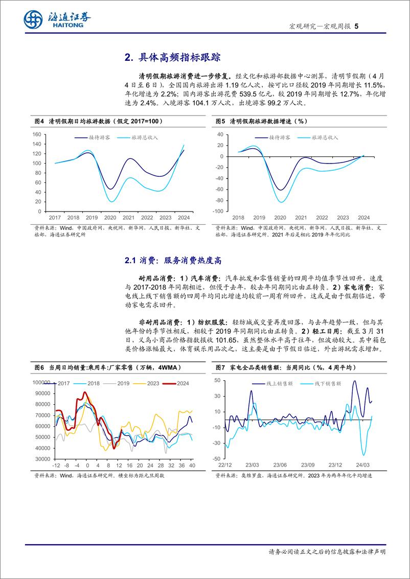 《国内高频指标跟踪(2024年第12期)：旅游消费继续修复-240407-海通证券-13页》 - 第5页预览图