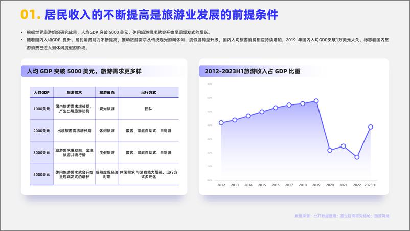 《【嘉世咨询】2024旅游度假市场简析报告-17页》 - 第2页预览图