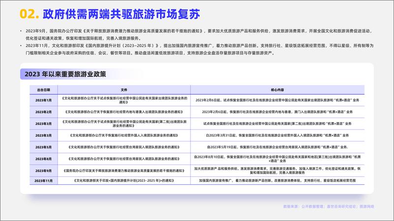 《【嘉世咨询】2024旅游度假市场简析报告-17页》 - 第3页预览图