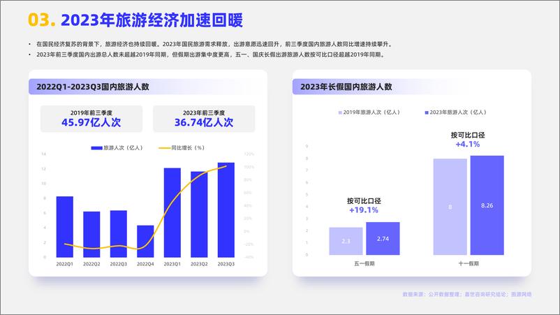 《【嘉世咨询】2024旅游度假市场简析报告-17页》 - 第4页预览图