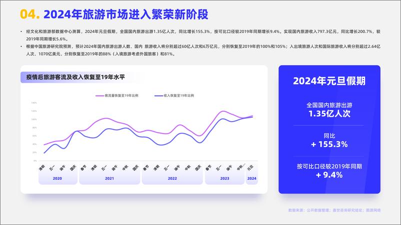 《【嘉世咨询】2024旅游度假市场简析报告-17页》 - 第5页预览图