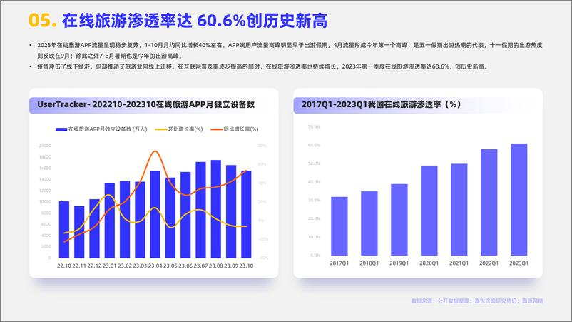 《【嘉世咨询】2024旅游度假市场简析报告-17页》 - 第6页预览图