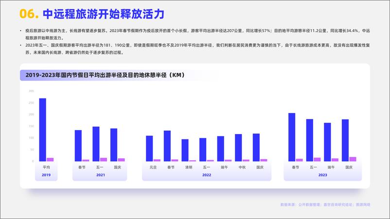 《【嘉世咨询】2024旅游度假市场简析报告-17页》 - 第7页预览图