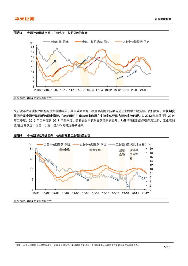 《宏观深度报告：2022年宽信用何时显成色？-20220322-平安证券-18页》 - 第6页预览图