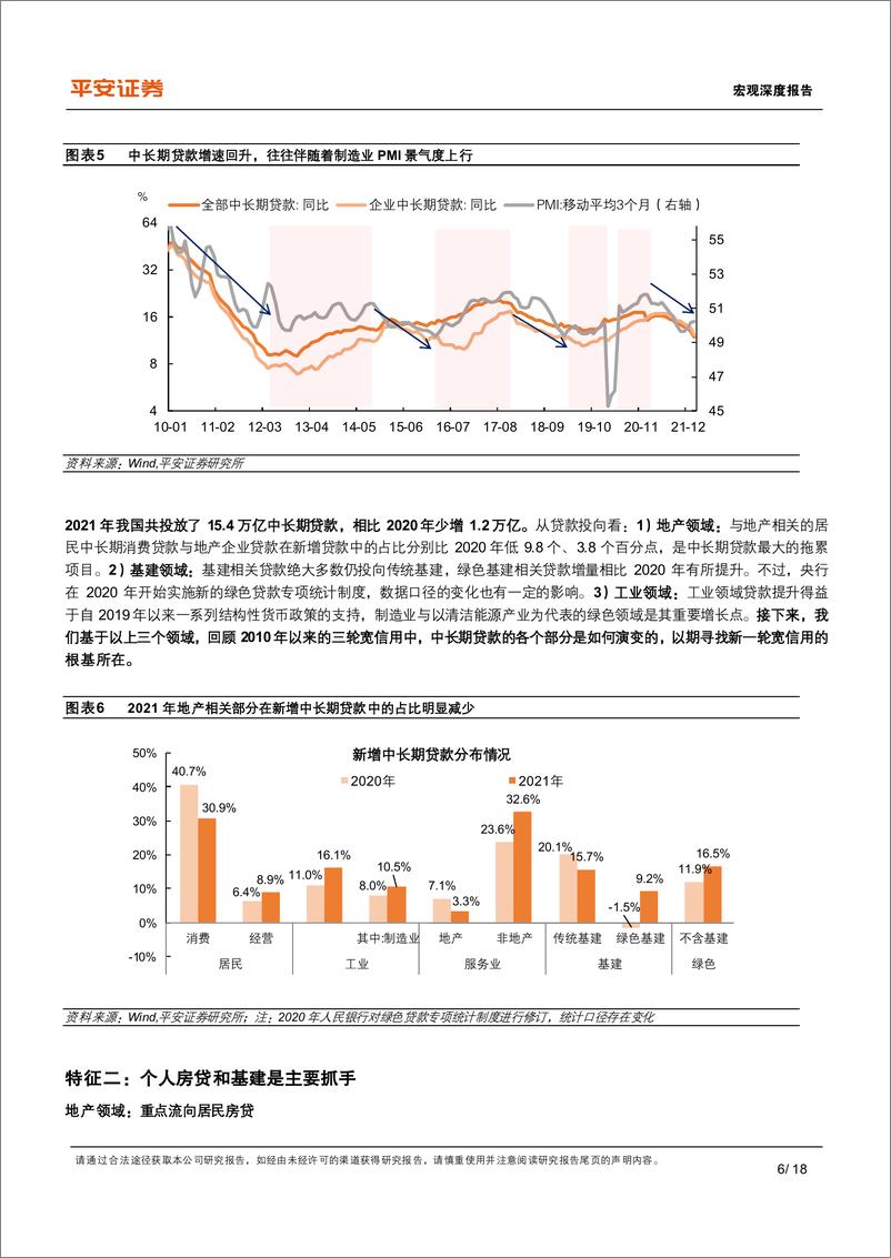 《宏观深度报告：2022年宽信用何时显成色？-20220322-平安证券-18页》 - 第7页预览图