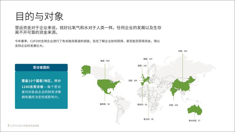 《2022年全球营运资金调查报告-26页》 - 第4页预览图