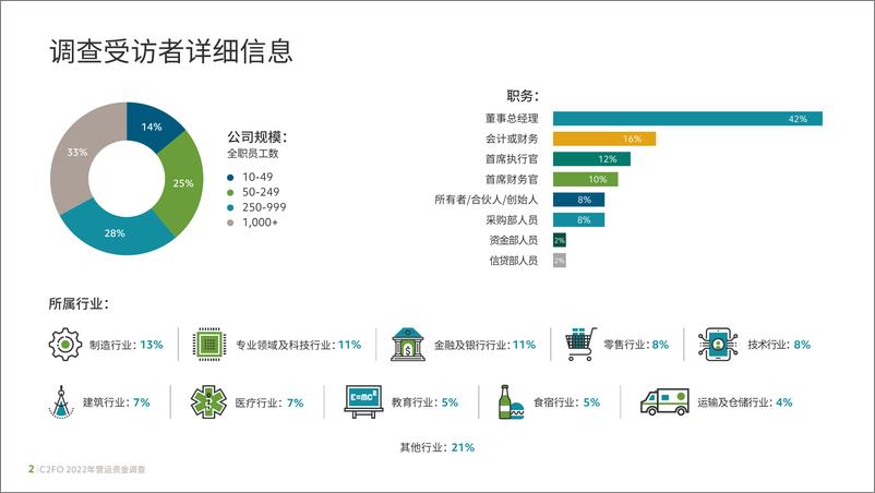 《2022年全球营运资金调查报告-26页》 - 第5页预览图