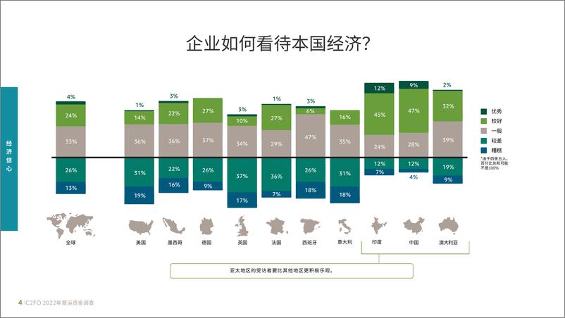 《2022年全球营运资金调查报告-26页》 - 第7页预览图