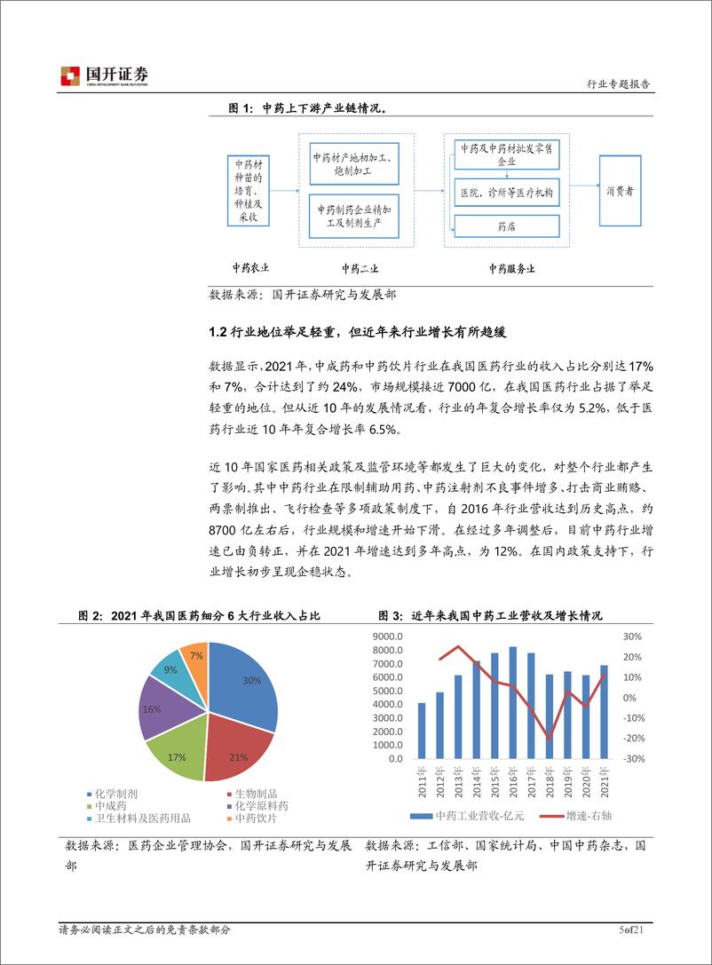 《中药行业专题报告：政策机遇期来临，多细分领域有望快速发展-20221028-国开证券-21页》 - 第6页预览图