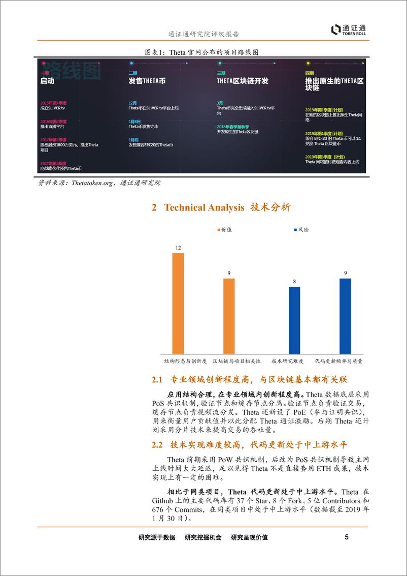 《区块链行业评级报告：Theta首次评级，去中心化流媒体网络-20190215-通证通研究院-15页》 - 第6页预览图