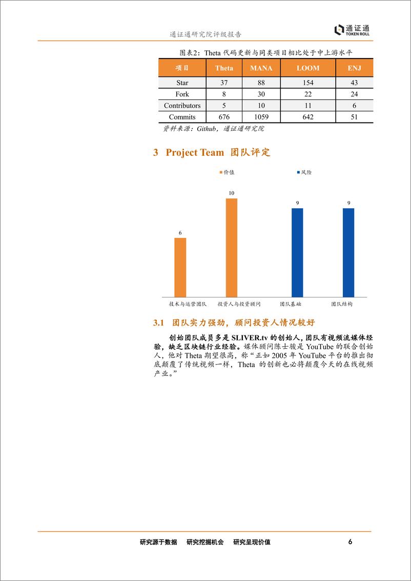 《区块链行业评级报告：Theta首次评级，去中心化流媒体网络-20190215-通证通研究院-15页》 - 第7页预览图