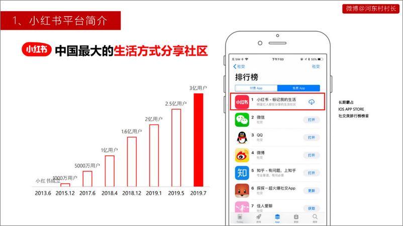 《2021小红书投放运营指南书【电商运营】》 - 第4页预览图