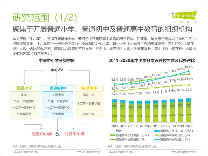 《艾瑞咨询：2022年中国中小学教育信息化行业研究报告-62页》 - 第4页预览图