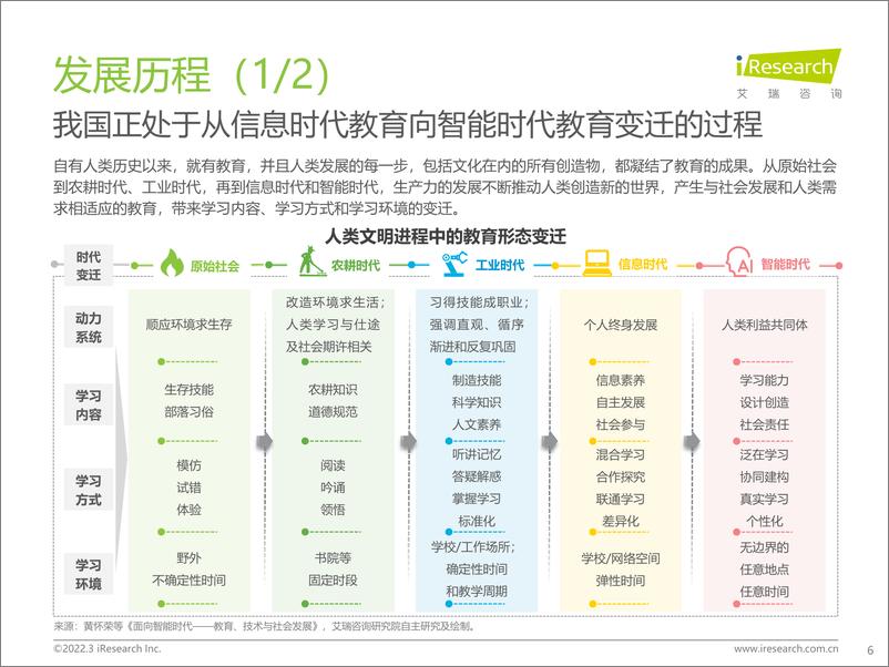 《艾瑞咨询：2022年中国中小学教育信息化行业研究报告-62页》 - 第7页预览图