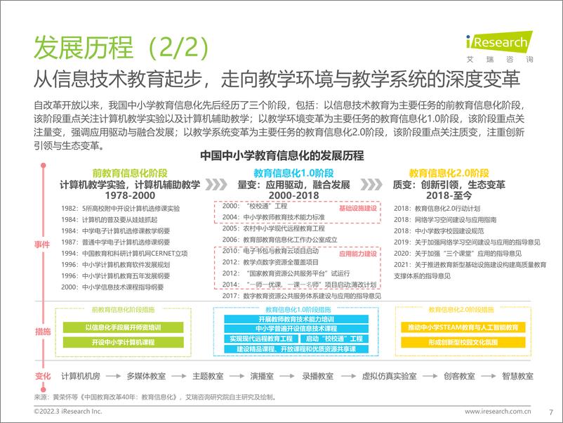 《艾瑞咨询：2022年中国中小学教育信息化行业研究报告-62页》 - 第8页预览图