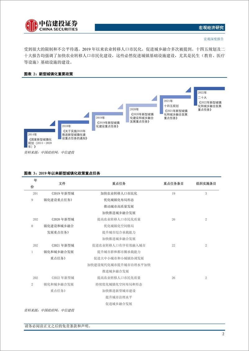 《中国经济新动能（下）-20230619-中信建投-22页》 - 第6页预览图