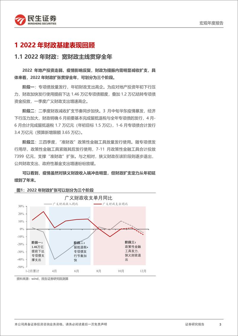 《2023年宏观经济及资产配置展望（四）：2023年财政基建展望，中央加杠杆，地方缓投资-20221204-民生证券-20页》 - 第4页预览图