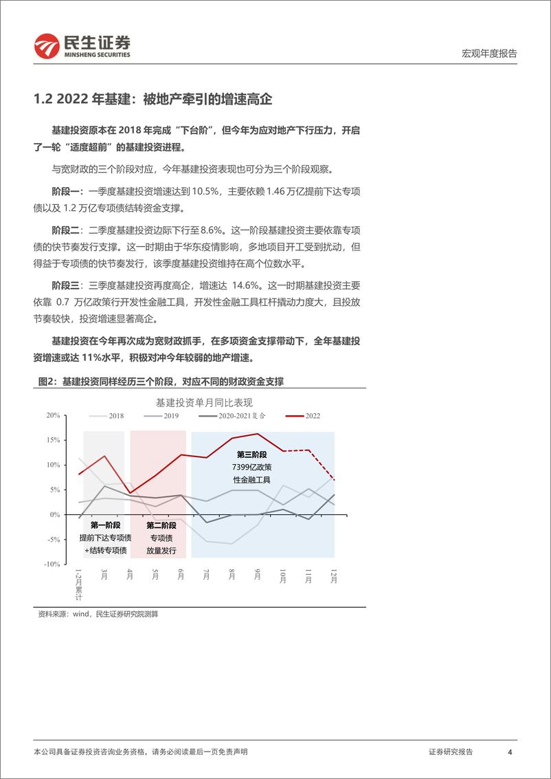 《2023年宏观经济及资产配置展望（四）：2023年财政基建展望，中央加杠杆，地方缓投资-20221204-民生证券-20页》 - 第5页预览图