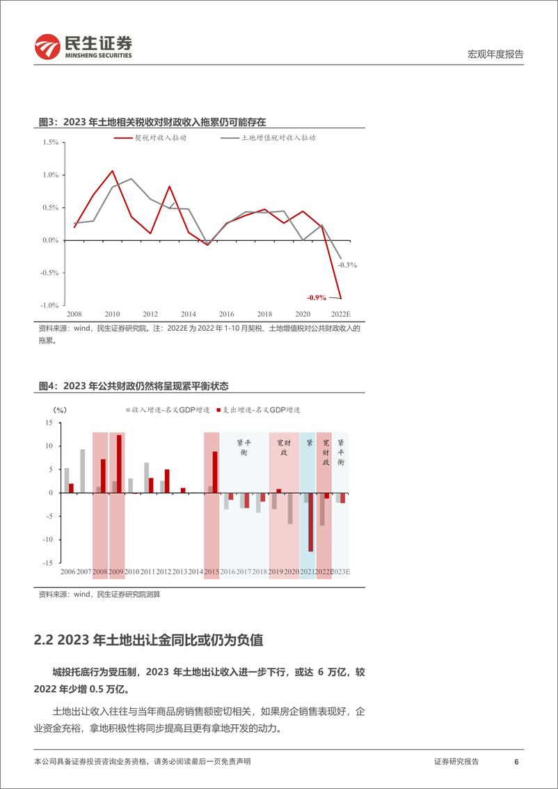 《2023年宏观经济及资产配置展望（四）：2023年财政基建展望，中央加杠杆，地方缓投资-20221204-民生证券-20页》 - 第7页预览图