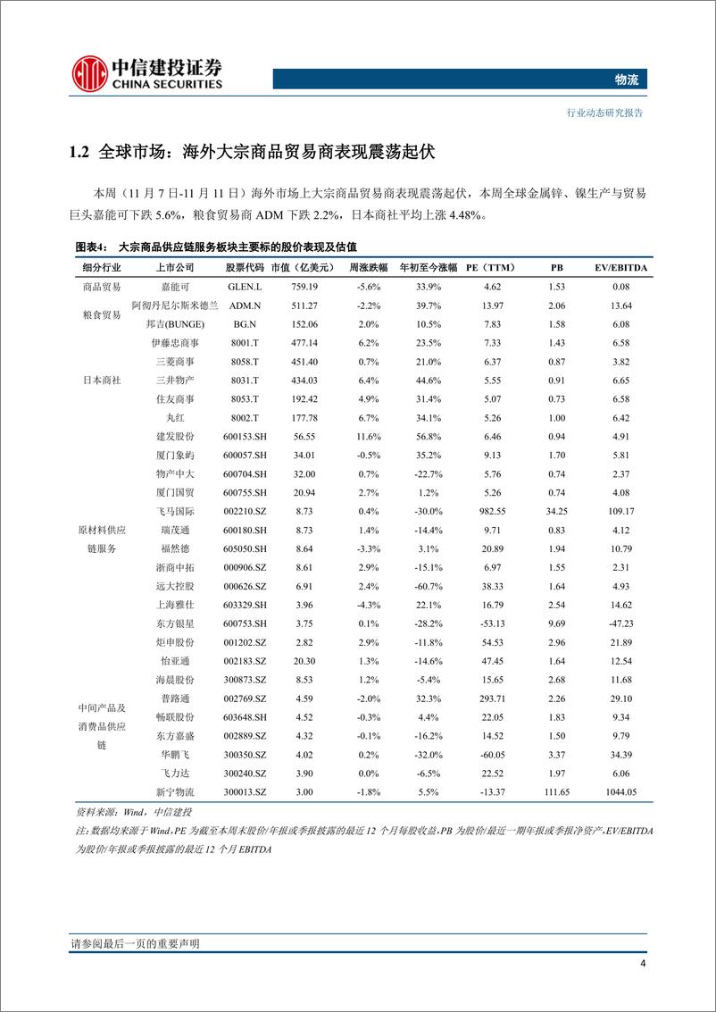 《物流行业：欧盟俄油限价计划准备就绪，欧洲降温担忧持续》 - 第5页预览图