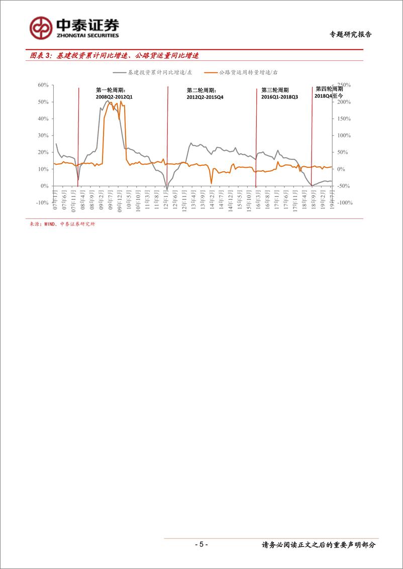 《汽车行业重卡专题研究报告：基建影响几何？-20191013-中泰证券-14页》 - 第6页预览图