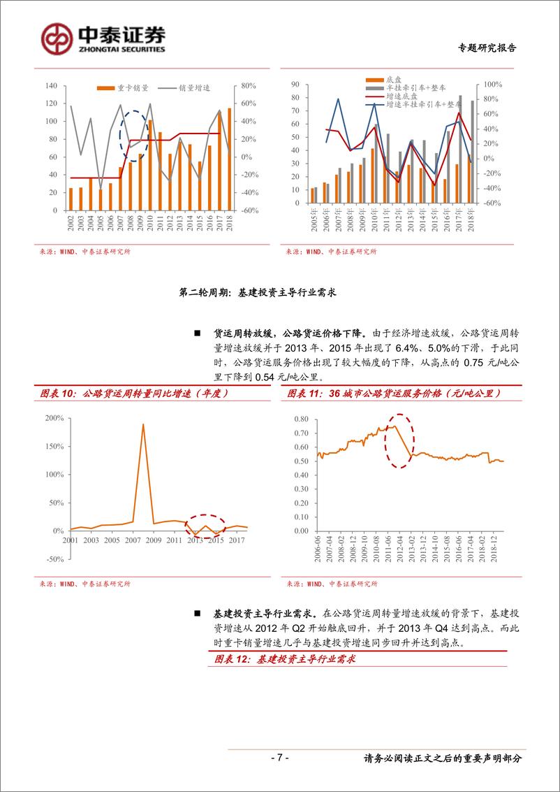 《汽车行业重卡专题研究报告：基建影响几何？-20191013-中泰证券-14页》 - 第8页预览图